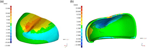 Figure 6. Three–dimensional analysis of toecap deformation after the second impact: (a) outer side; (b) inner side.Note: The full color version of this figure is available online.