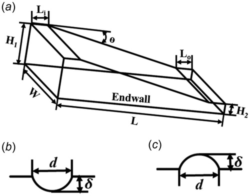 Figure 1. Wedge duct and dimple configurations. (a) Wedge configurations, (b) dimple configurations, (c) protrusion configurations.