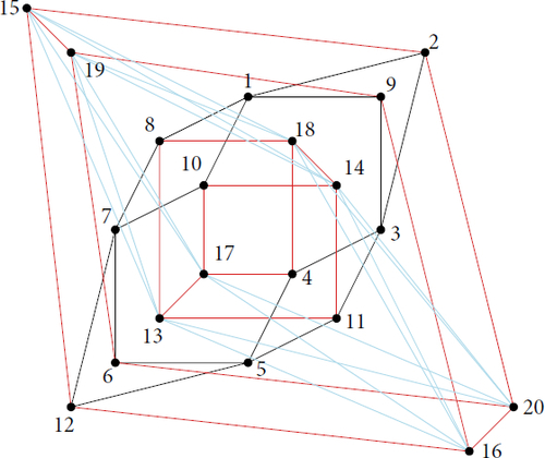 Fig. 7 Dual graph of the rational curves R1,…,R20 in the Enriques surface of type III in [Citation7]. Every vertex in {R15,R16,R19,R20} is connected to every vertex in via the blue edges.
