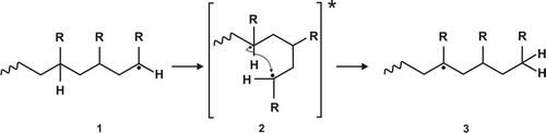 Scheme 1. Backbiting reaction by a [1,5]-H-shift reaction via a six-membered transition state (tagged by *, 2) transferring a secondary propagating chain-end radical (SPR, 1) into a tertiary midchain radical (MCR, 3). The side group is denoted by R, which is a CONH2 ester moiety.[Citation7]