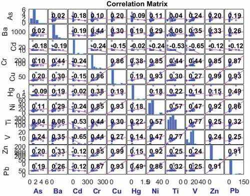 Figure 3. Input–output relations of the experimental data.