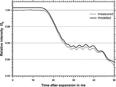 FIG. 7 Comparison of measured and modeled curve for an extinction experiment. Observed and modeled ripple structures are in very good agreement. For clarity the modeled curve is shifted upwards by 0.003.