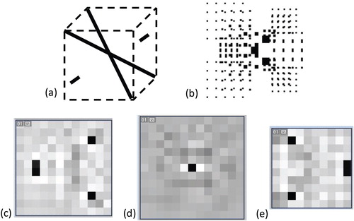 Figure 12. Wavelet analysis of the test object ‘diagonals’ in the planes −3, 0, and +3.