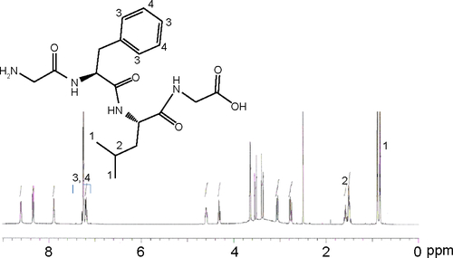 Figure S2 1H nuclear magnetic resonance spectra for the Gly-Phe-Leu-Gly peptide.