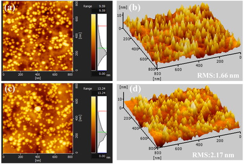 Figure 3. Surface morphologies of (a) and (b) the SCD substrate and (c) and (d) the SCD epilayer after the etching for 50 hrs.