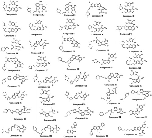 Figure 6. 2D structure of the test set molecules used in the validation of Hypo1.