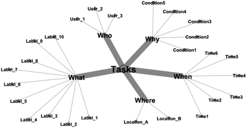 Figure 2. An example of contextual knowledge graph ontology.