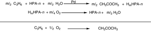 Scheme 15. Oxidation of propene to acetone in water.