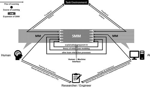 Figure 1. Diagram of an artificial SMM.