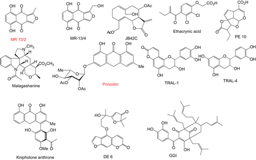 Figure 1.  Structures of natural plant products used in this study to investigate the inhibition of PfGST.