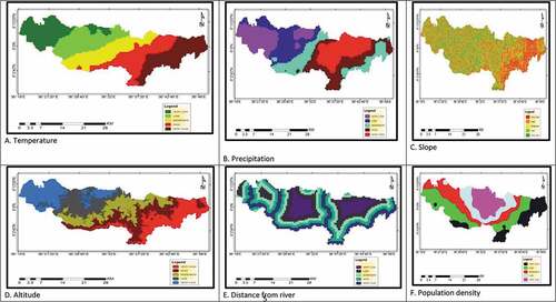 Figure 4. Malaria risk occurrence factors. (a) Temperature (b) Precipitation (c) Slope (d) Altitude (e) DTR (f) Population (g) Land use land cover (h) Proximity to health centers