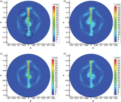 Figure 19. Vortex intensity distribution of Plane B (J = 0.8) for (a) propeller and ordinary rudder, (b) propeller, PBCF and ordinary rudder, (c) propeller and twisted rudder, and (d) propeller, PBCF and twisted rudder.