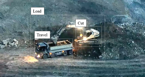 Figure 2. Cycle of cutting work.