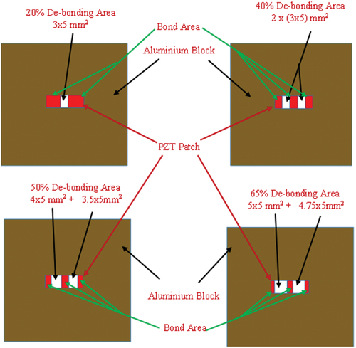 Figure 7. Degradation of bond geometry for adhesive bond interlayered between PZT patch and structure.