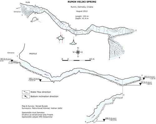 Figure 8. Cave map of the Rumin Veliki Spring.