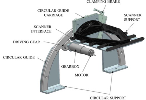 Figure 13. Mechanical architecture of tilting movement