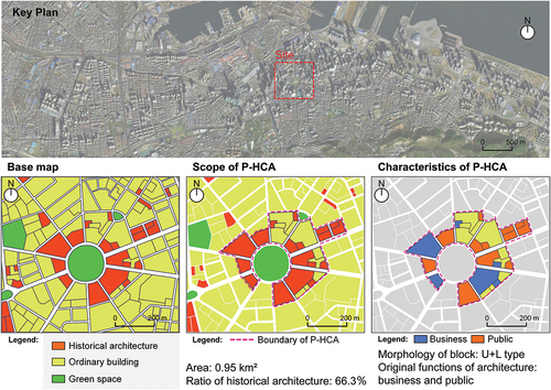 Figure 3. A case study of analysis process of P-HCAs (Dalian city).