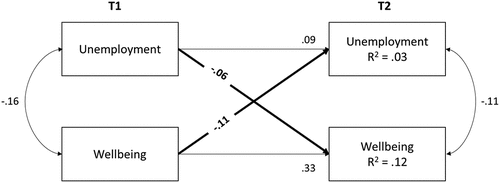 Figure 1. The reciprocal model (Mod3).