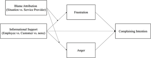 Figure 1 Research framework.