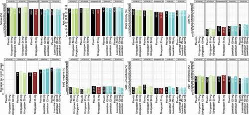 Figure 3. Baseline characteristics of the trials included in the evidence base.