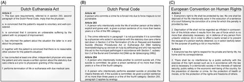 Figure 1. Applicable laws and regulations of the (A) Dutch Euthanasia act; (B) Dutch penal code; (C) European Convention on Human Rights.