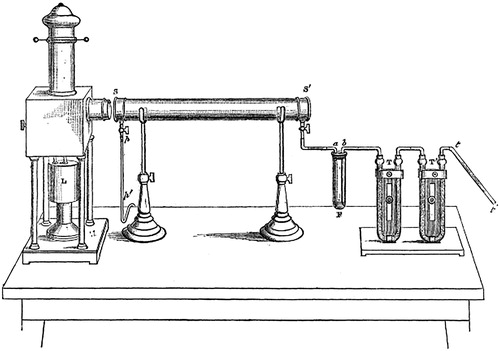 Fig. 1. The experimental setup used by Tyndall: Light source L is used to illuminate glass tube SS′, into which air is bubbled through the studied liquid in flask F next to two U-tubes located at the right end of the table, T′ and T, containing fragments of glass coated with aqueous sulphuric acid and fragments of marble wetted with caustic potash, respectively, through which the air was admitted. Reproduced from Tyndall (Citation1870).