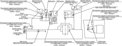 Figure 1. The structure of CNC continuous generating grinding machine tools.