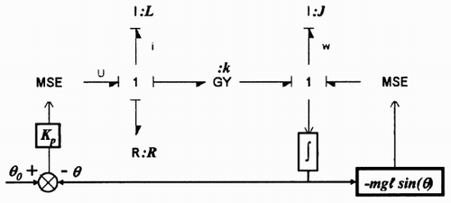 Figure 5. Bond graph in integral causality.