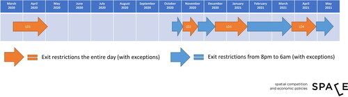 Figure 1. Lockdowns in Vienna from March 2020 until May 2021.