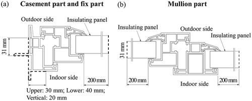 Figure 3. Boundary conditions