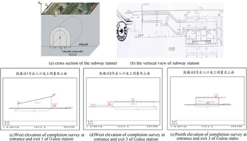 5 Schematic diagram of the subway tunnel and station