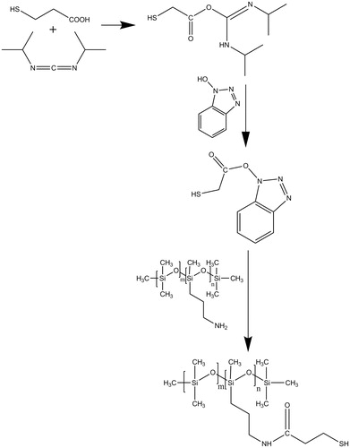 Figure 1. Scheme of coupling reaction with MPA as a thiol ligand: activation of carboxylic acid with DIC and HOBt and subsequent formation of amide bond with amino-modified silicone oil in a one-pot procedure.