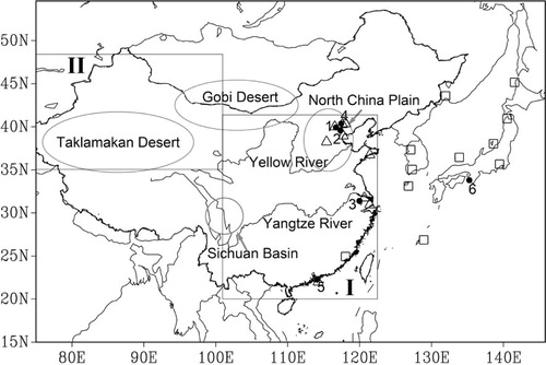 Fig. 1 The study domain, locations of landmarks, EANET sites (open squares, see Table 1), China sites (open triangles, see Table 2) and AERONET sites (close circles, 1: Beijing, 2: Xianghe, 3: Taihu, 4: Xinglong, 5: Hong Kong PolyU, 6: Shirahama). Area I is defined as eastern China (ECHN, 20°–42°N, 100°–123°E), Area II is defined as western China (WCHN, 35°–48°N, 75°–100°E).