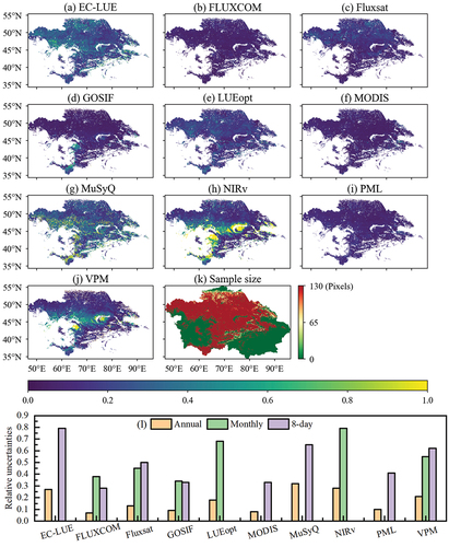 Figure 5. (a) – (j) the relative uncertainties of the annual GPP products in CA and (k) the sample size used in TCH. (l) the relative uncertainties of the GPP products at different time scales in CA by means of the TCH method (2003–2015).