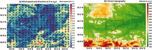 Fig. 4. Predicted wind speed and wind direction at 9 m a.g.l. from the AROME model at 19 UTC (a) (12.11.2018), and topographic map of terrain (b).Key: thin lines: elevation; thick line: administrative borders of Kraków.