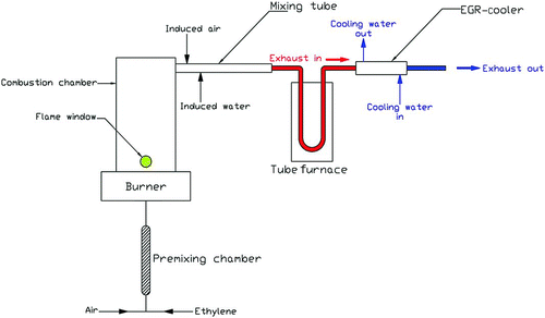 FIG. 12 Schematic flow diagram of the experimental setup (Abd-Elhady et al. Citation2010).