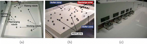 Figure 6. (a) Experimental set-up for the small arena; (b) experimental set-up for the large arena; and (c) docking station with IR slots, allowing an ‘energy-smelling’ approach.