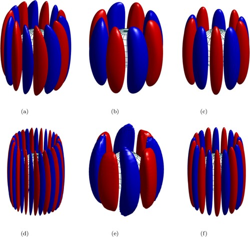 Figure 2. Isosurfaces of ur for values of Ra just above the onset of convection (as in table 2). The top row shows cases at Ek=10−4 and the bottom row at Ek=10−5. The red and blue surfaces correspond to isosurfaces at ±20% of the maximum value of ur respectively. (a) B0=0. (b) B0=3. (c) B0=10. (d) B0=0. (e) B0=4 and (f) B0=10. (Colour online)