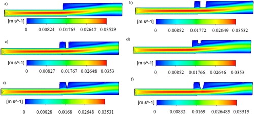 Figure 7. Velocity streamlines for different configurations at Re=150,wt.%=0.