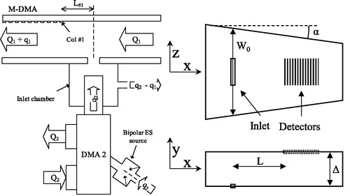 Figure 1. Left: Sketch of the experimental apparatus. Right: Detail of the channel geometry.