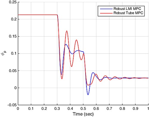 Figure 11. Plenum mass flow.