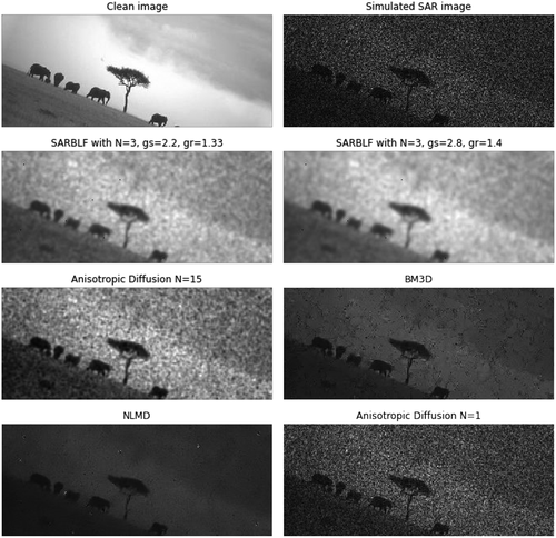 Figure 15. Qualitative evaluation results of the denoising methods.