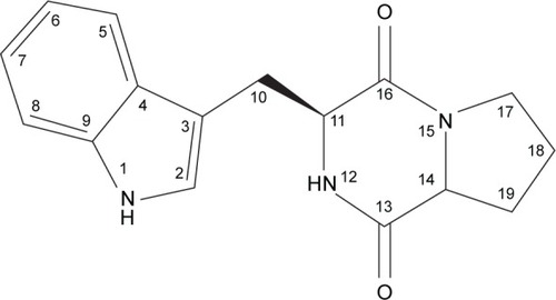 Figure 3 The chemical structure elucidation of cyclo-(l-tryptophanyl-l-prolyl).