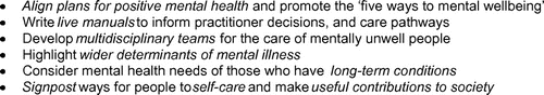 Figure 3. Examples of actions that primary care can undertake to improve mental health.