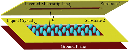 Figure 3. (Colour online) The inverted microwstrip line, NLC in the cavity and the electric fields of the waves propagating through.