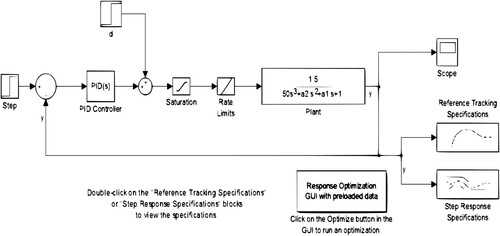 Figure 2. MATLAB model for proposed algorithm.