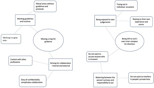 Figure 2. Defined and named themes in phase five.