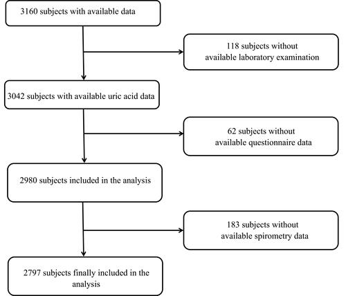 Figure 1 Study flow chart.