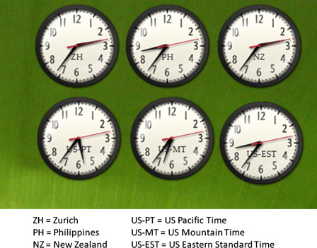 Figure 1:. Clocks of different time zones in my desktop.