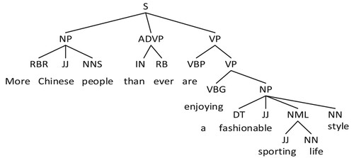 Figure 4. The parse tree.